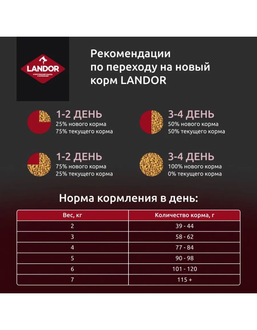 Сухой корм для кошек LANDOR стерилизованных, с избыточным весом утка с  рисом в Санкт-Петербурге