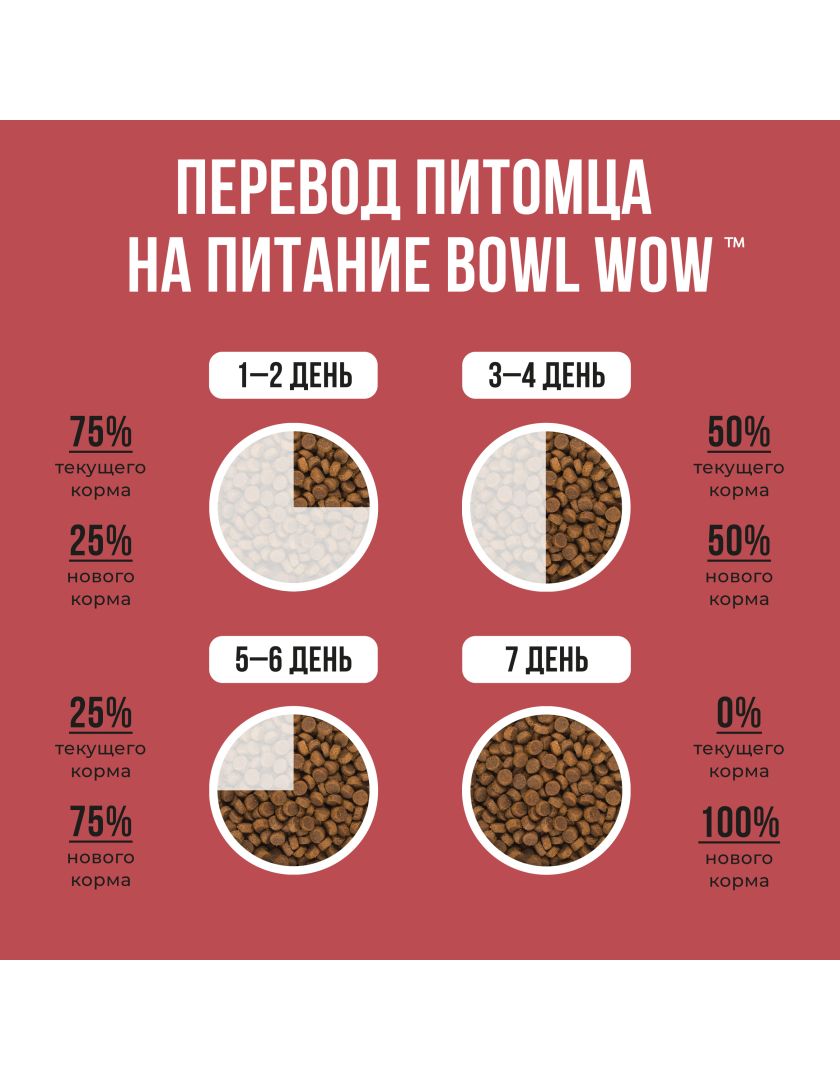 Корм сухой для собак средних пород BOWL WOW индейка, курица, рис, свекла в  Санкт-Петербурге