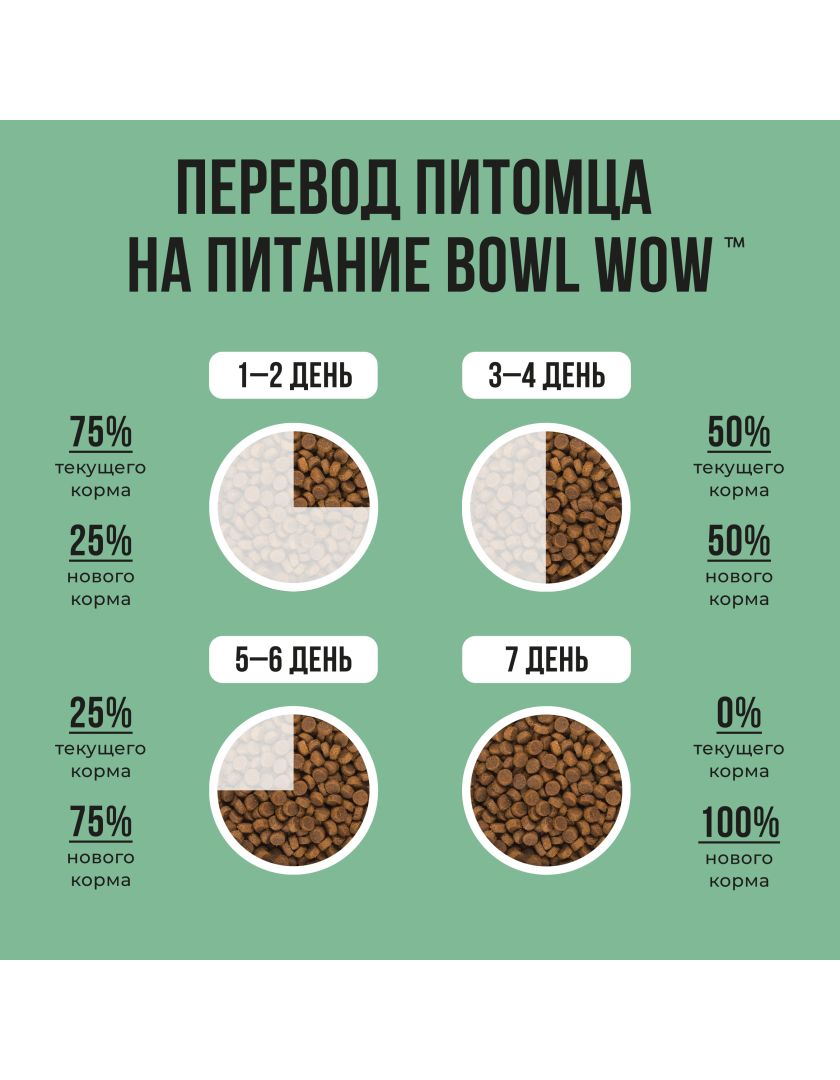 Корм сухой для щенков мелких пород BOWL WOW индейка, рис, шпинат в Нижнем  Новгороде