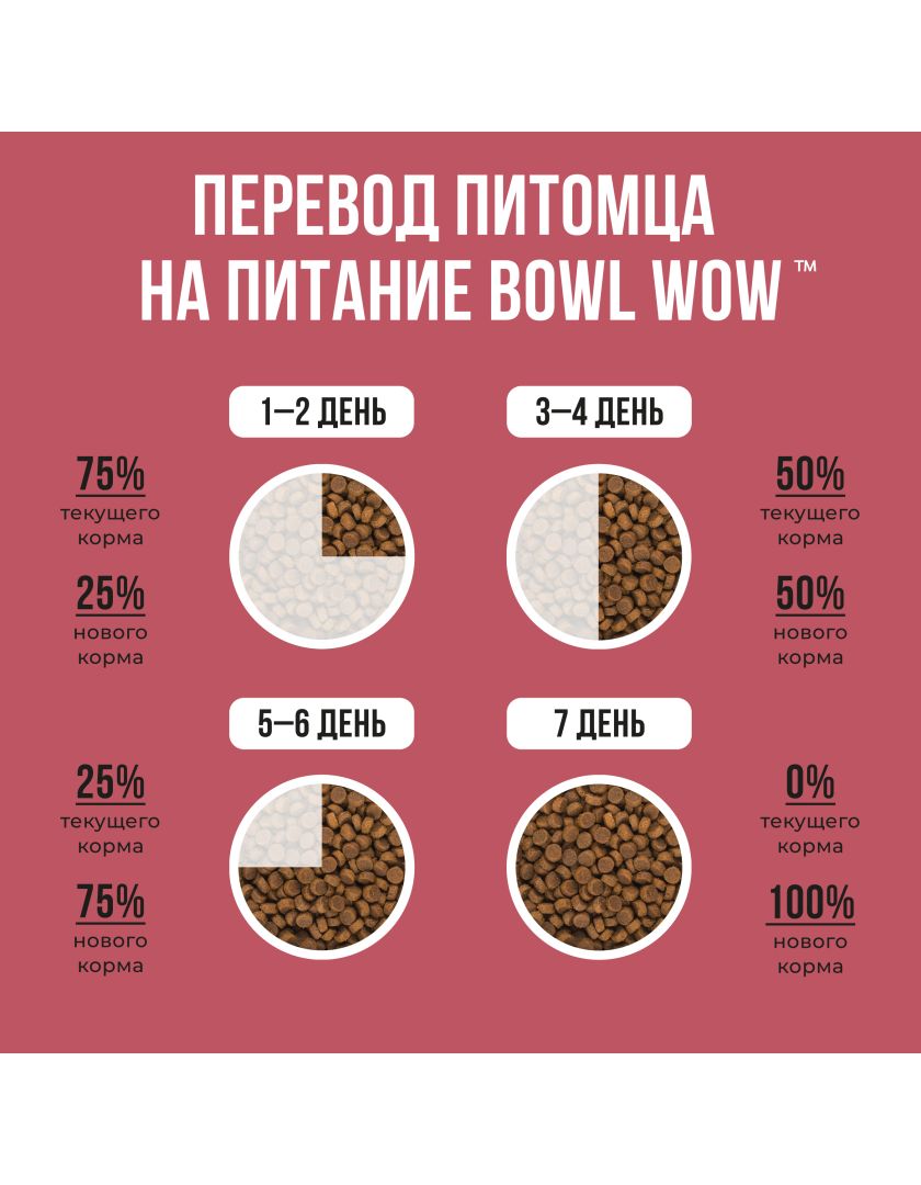 Корм сухой для щенков средних пород BOWL WOW индейка, рис, клюква в Нижнем  Новгороде